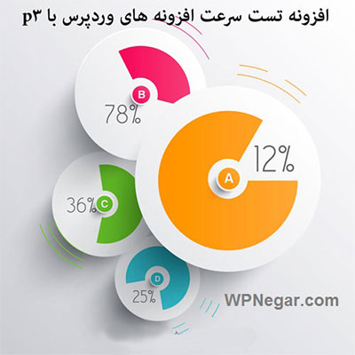 افزونه تست سرعت افزونه و قالب های وردپرس p3